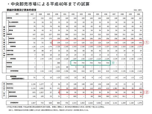 f:id:arch-database:20170422175049p:plain