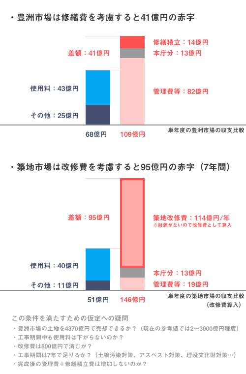 f:id:arch-database:20170425082044p:plain