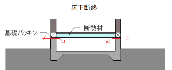 f:id:architecter:20181129104123p:plain f:id:architecter:20181129104123p:plain