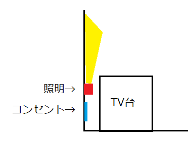 f:id:architecter:20181201202138p:plain