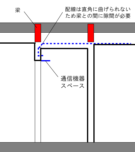 f:id:architecter:20190601224957p:plain