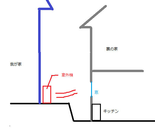 f:id:architecter:20190623095341p:plain f:id:architecter:20190623095341p:plain