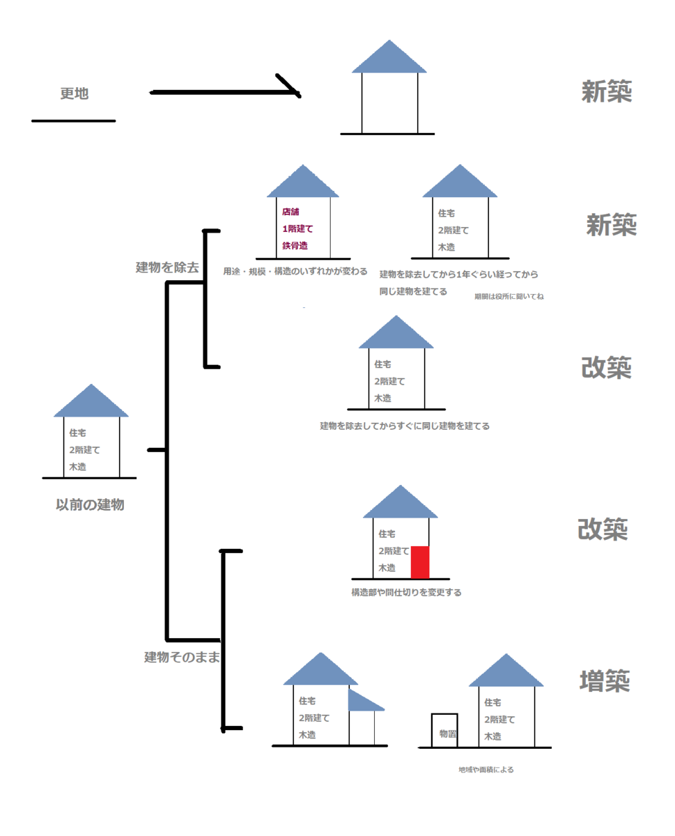 f:id:architecter:20200110183515p:plain