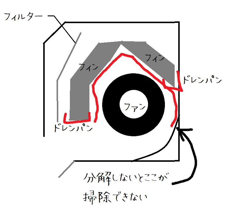 f:id:architecter:20210208201858p:plain