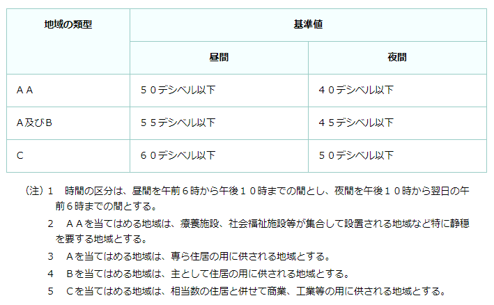 f:id:architecter:20220207145808p:plain