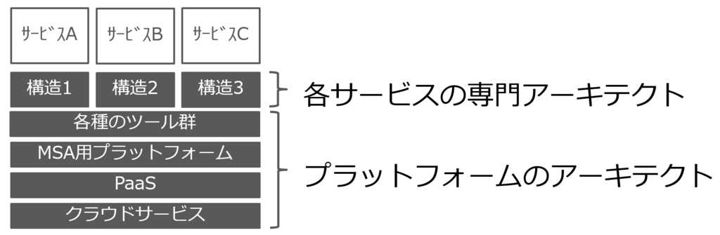 f:id:arclamp:20161026102118p:plain