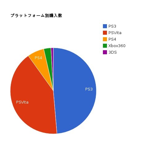f:id:arcright:20141231184015j:plain