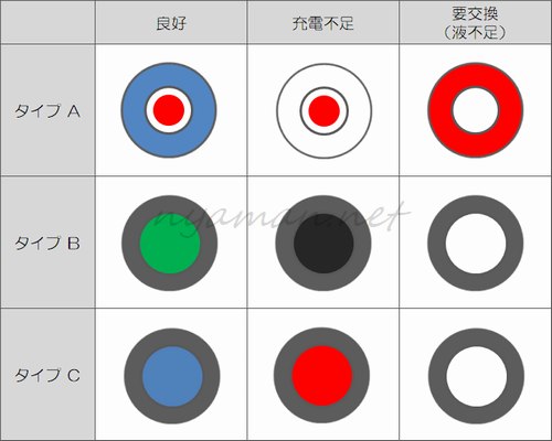 直ｌｅｄノイズ パス ｄｌｎｐ 白須のオーディオａｖブログ