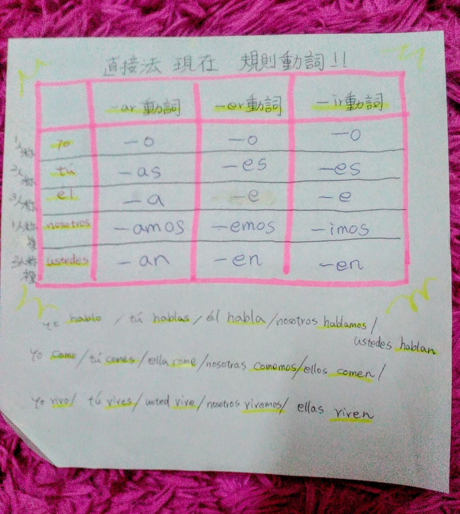 f:id:arditomiko:20160621094259j:plain