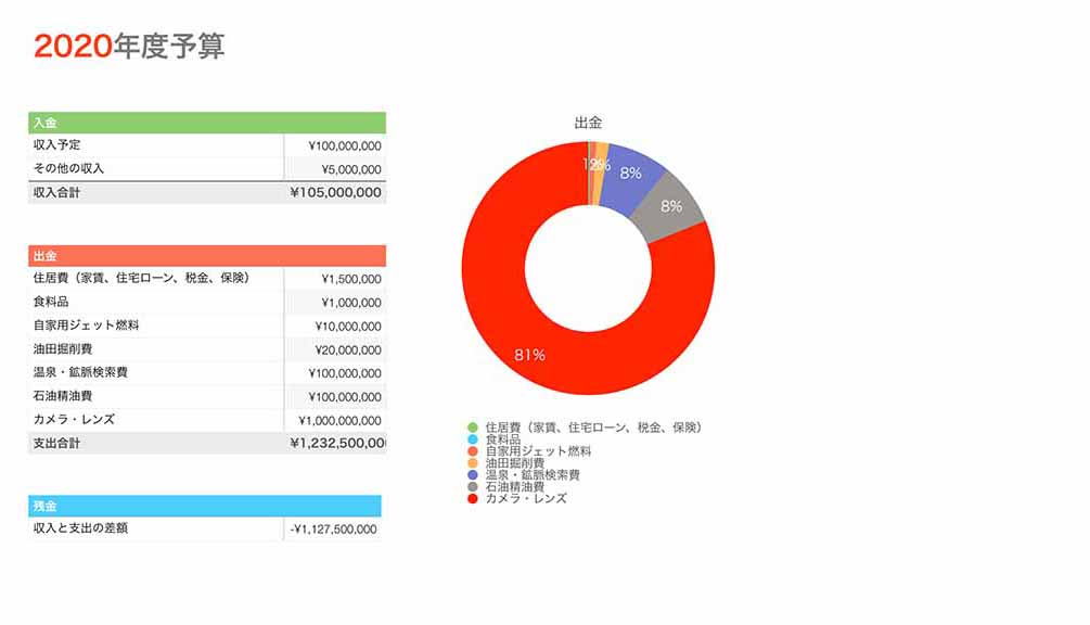 f:id:aremo-koremo:20200307150212j:plain