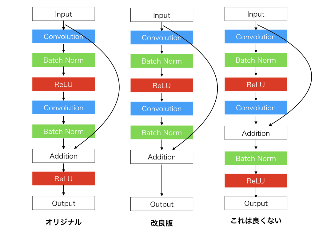 f:id:ari_max:20180523064501j:plain
