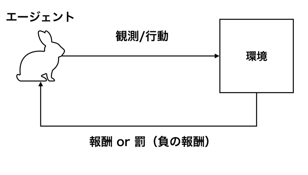 f:id:ari_max:20180815071404p:plain