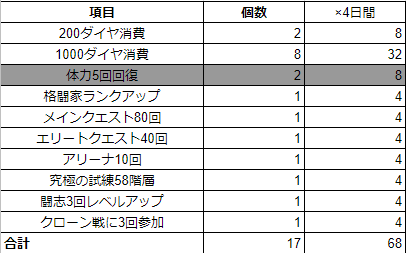 Kof 98umol 衣装獲得までの計算 体力倍増なし Aries In World