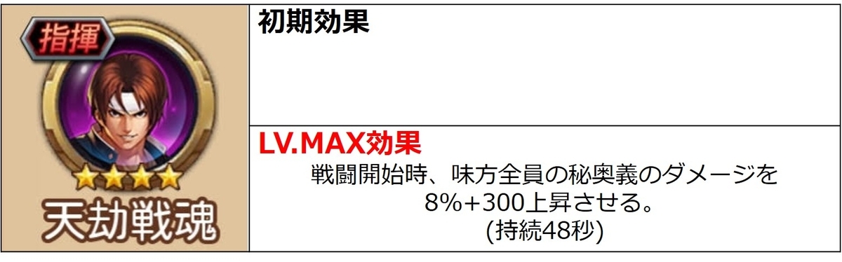 戦魂　SNKオールスター　京　天劫闘魂