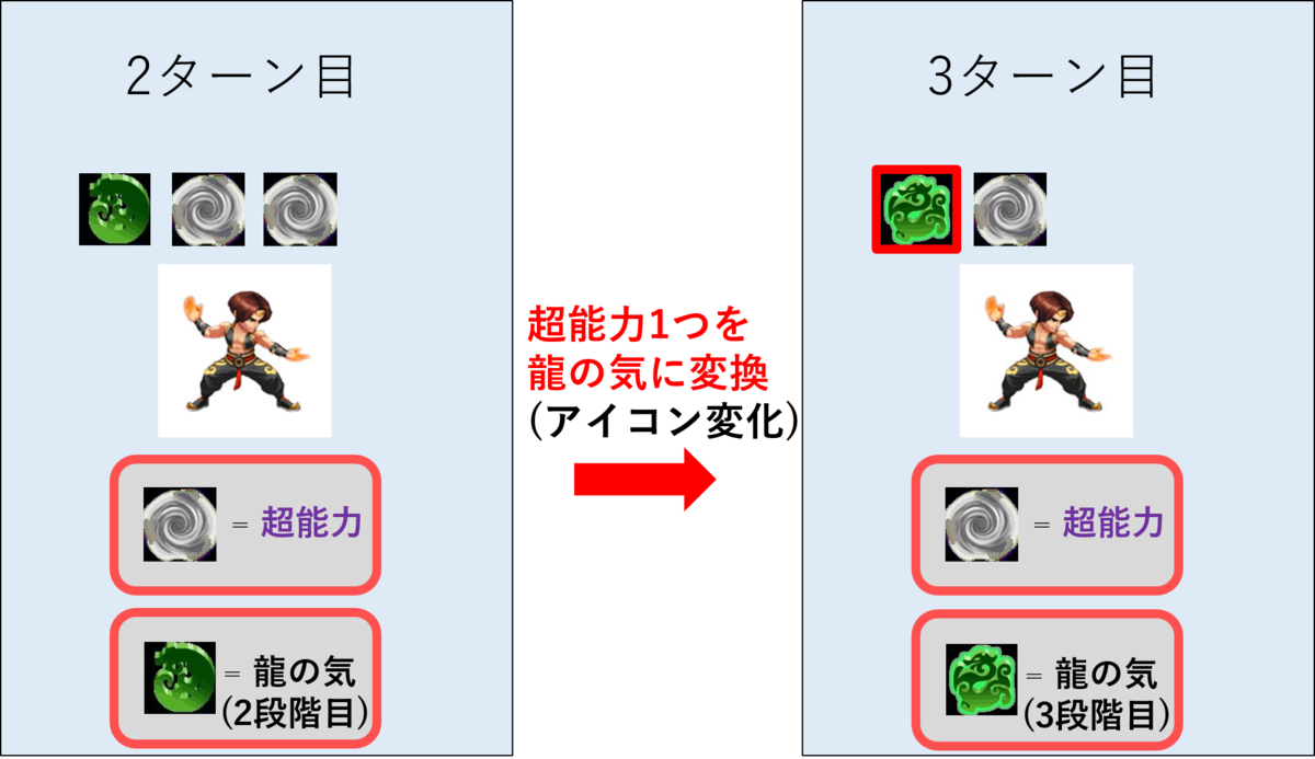 KOF 98 UM OL LR拳崇 小龍飛天