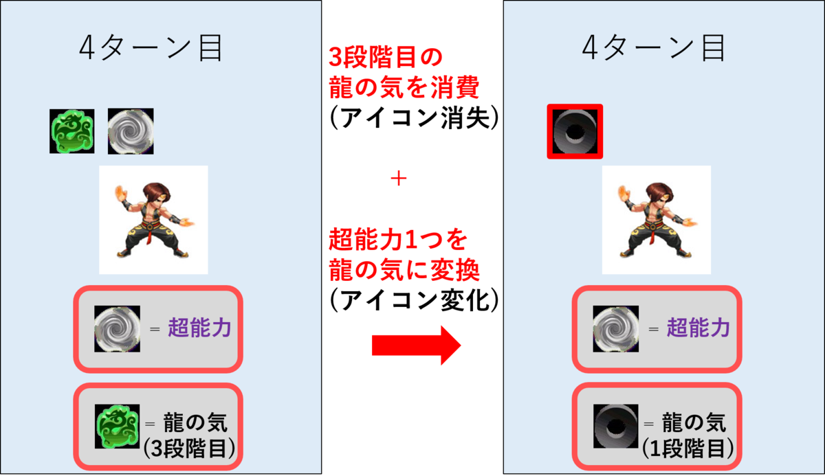 KOF 98 UM OL LR拳崇 小龍飛天