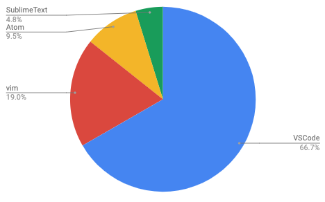 f:id:arihh:20190516141551p:plain f:id:arihh:20190516141551p:plain