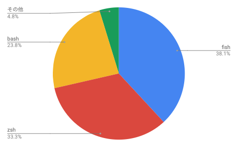 f:id:arihh:20190516152555p:plain f:id:arihh:20190516152555p:plain