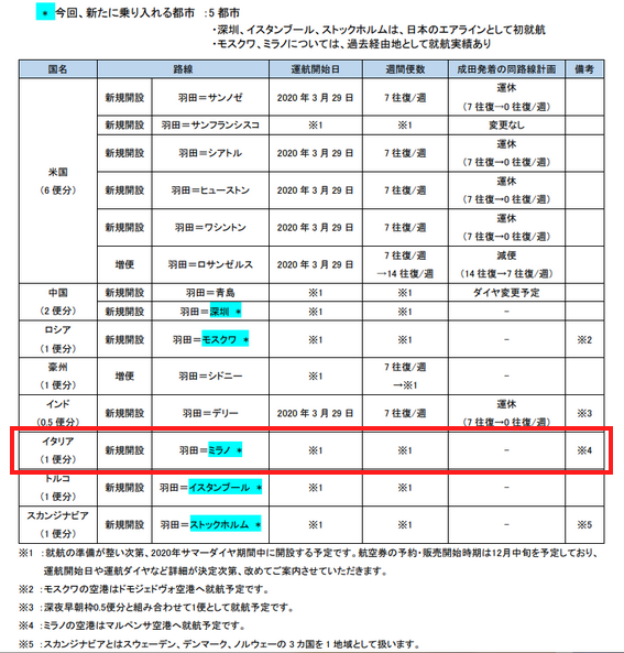 f:id:arikiri:20191122091656p:plain