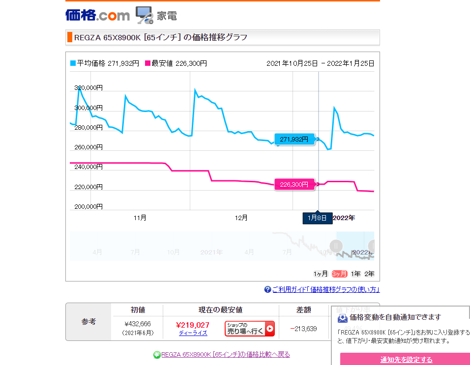 f:id:arikiri:20220125163257p:plain
