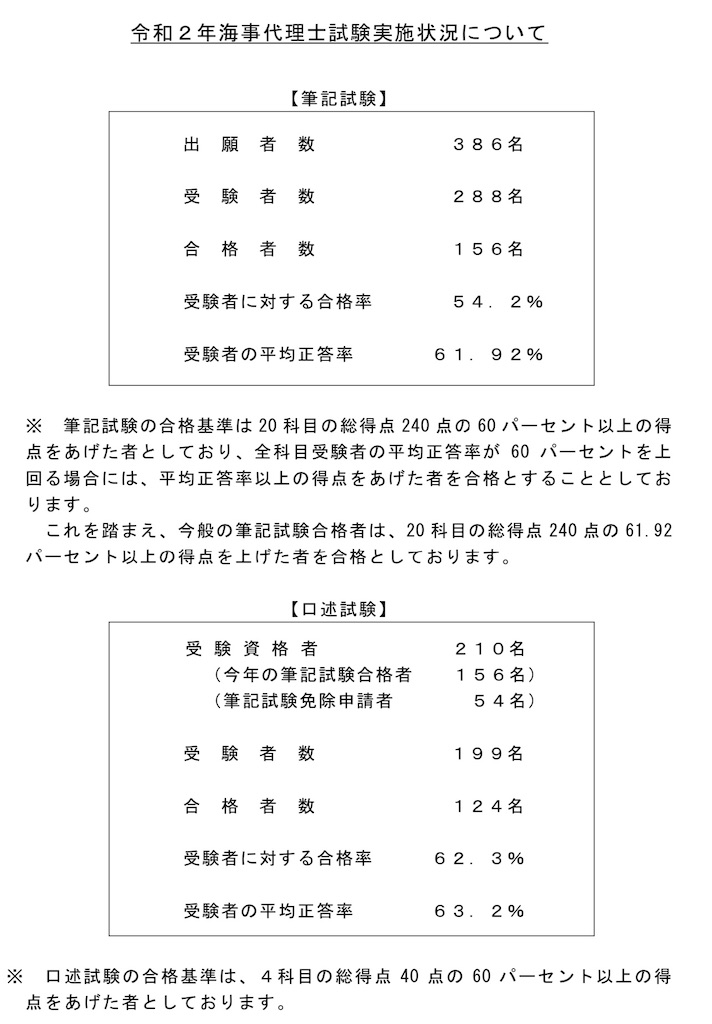 令和２年度 海事代理士試験 口述試験の合格発表をうけて最終的な合否が判明した件 幾つになっても青春 ありきたblog