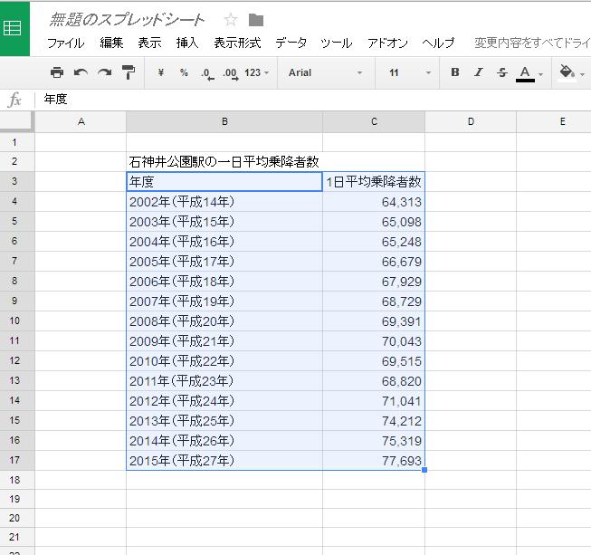 f:id:arimurasaji:20170212141155j:plain f:id:arimurasaji:20170212141155j:plain
