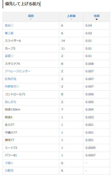 f:id:arimurasaji:20170826223918p:plain