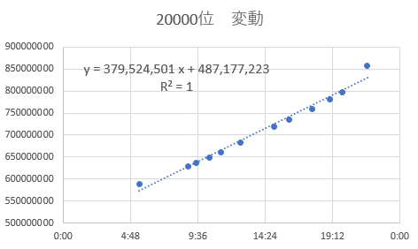 f:id:arimurasaji:20171001215357p:plain