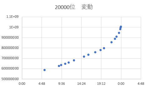 f:id:arimurasaji:20171002205624p:plain