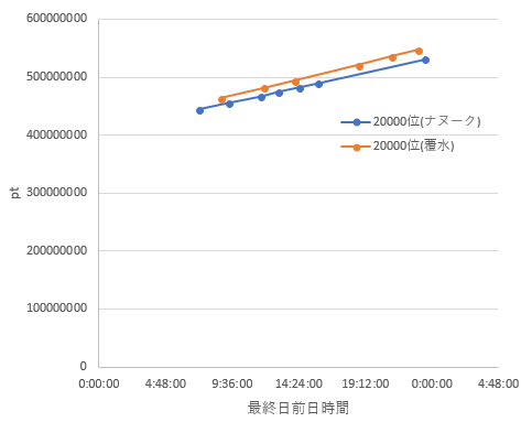 f:id:arimurasaji:20180506105137p:plain