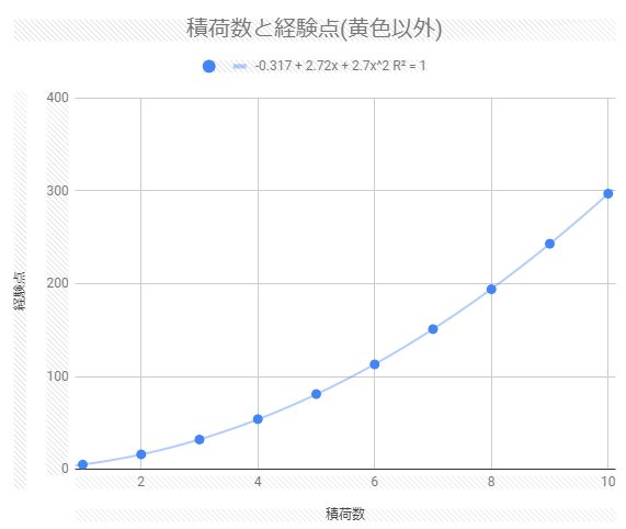 f:id:arimurasaji:20190803124856p:plain