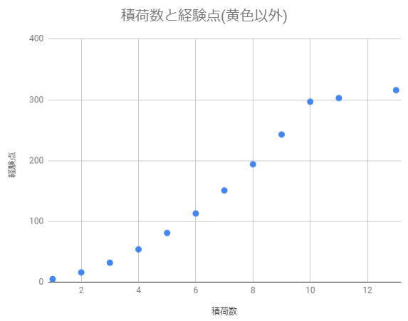 f:id:arimurasaji:20190803125932p:plain