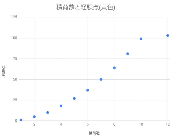 f:id:arimurasaji:20190803130441p:plain