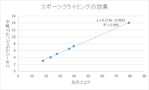 f:id:arimurasaji:20200802183521p:plain
