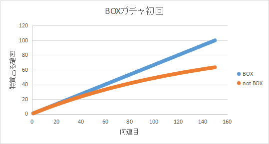 f:id:arimurasaji:20210212102607p:plain
