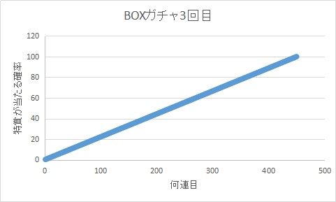 f:id:arimurasaji:20210212103955p:plain