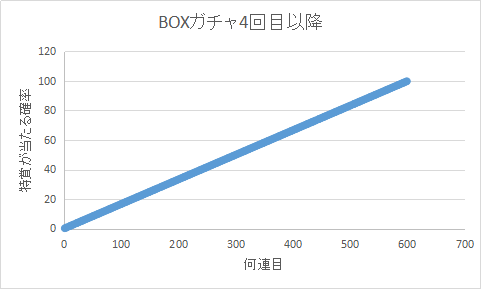 f:id:arimurasaji:20210212104315p:plain