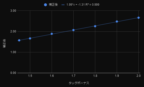 f:id:arimurasaji:20211128181700p:plain