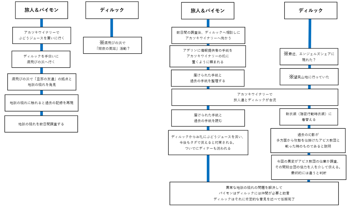 暗れ塞がる