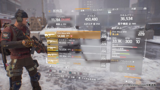 ディビジョン Division 1 3 ファルコンロスト侵略 ヒロイックモード クリア 268装備入手可能 たこすけのゲーム攻略速報
