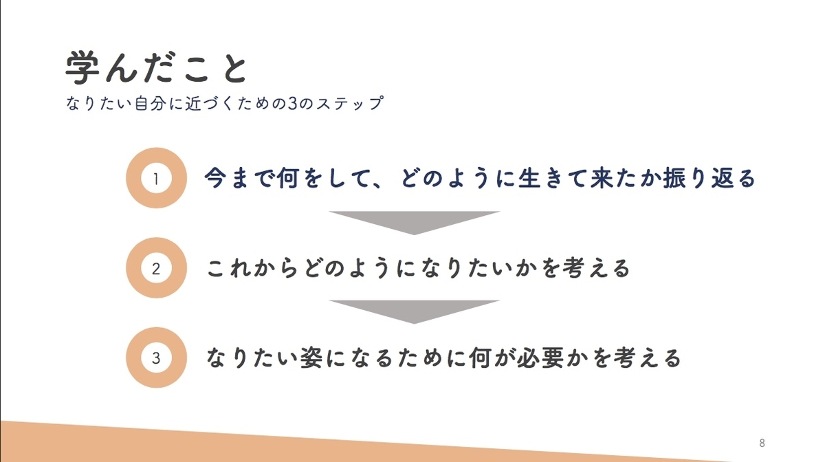 f:id:arit721:20190430232219j:plain