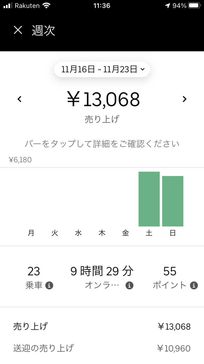収入公開】週末でいくら稼げる？ウーバーVSメニュー配達報告 - 週末 