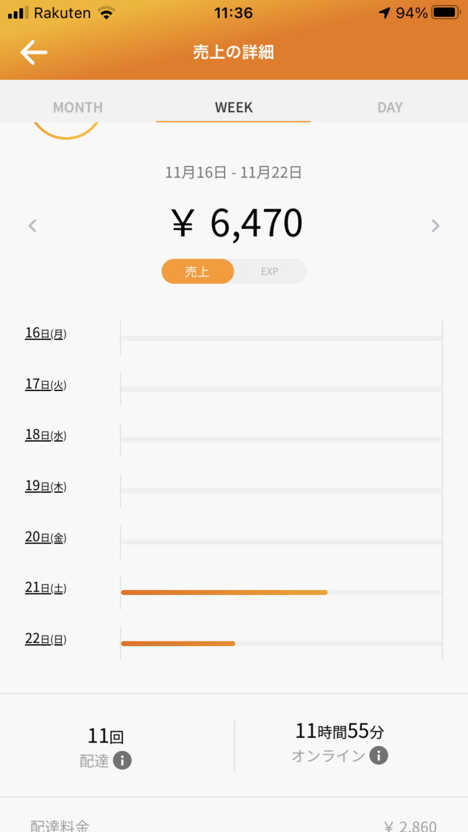 収入公開】週末でいくら稼げる？ウーバーVSメニュー配達報告 - 週末 