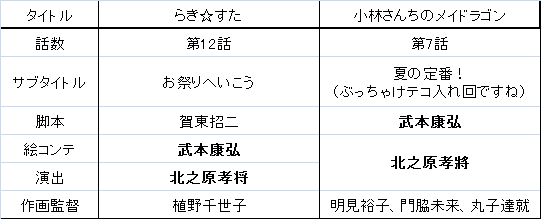 f:id:aritsuidai:20170228113014p:plain