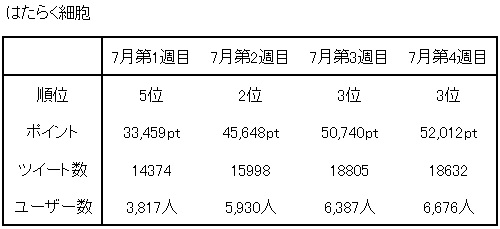 f:id:aritsuidai:20180807115343j:plain f:id:aritsuidai:20180807115343j:plain