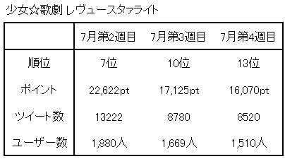 f:id:aritsuidai:20180807125345j:plain f:id:aritsuidai:20180807125345j:plain