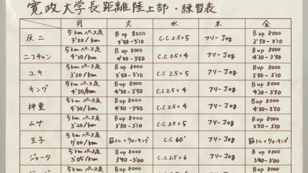 風が強く吹いている 6話感想 これで10人 18秋アニメ Animecolor