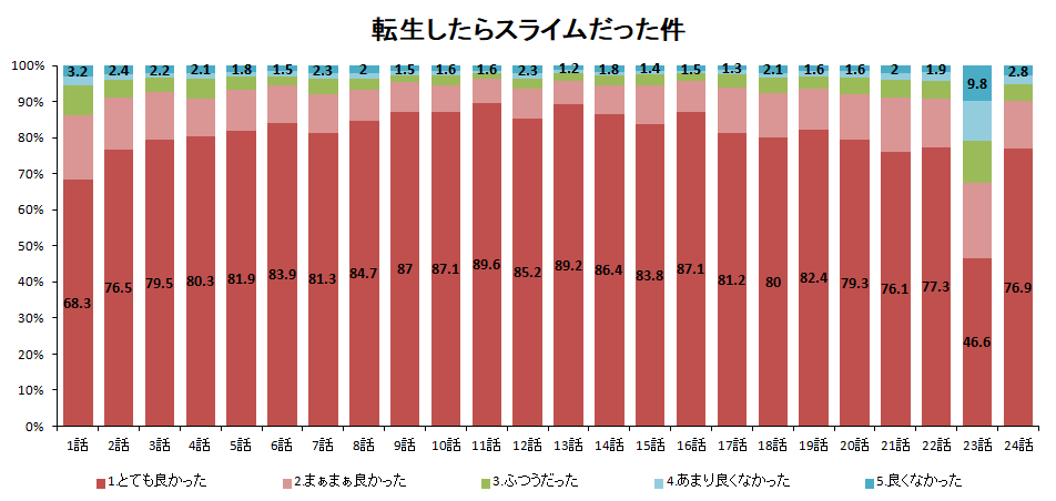 f:id:aritsuidai:20190619142430p:plain