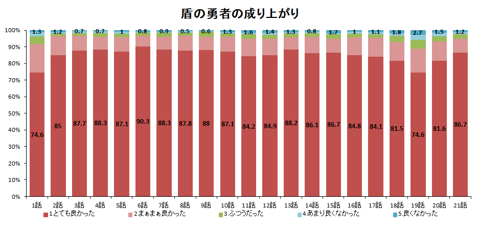 f:id:aritsuidai:20190619143137p:plain