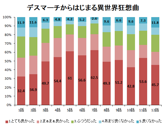 f:id:aritsuidai:20190619143748p:plain